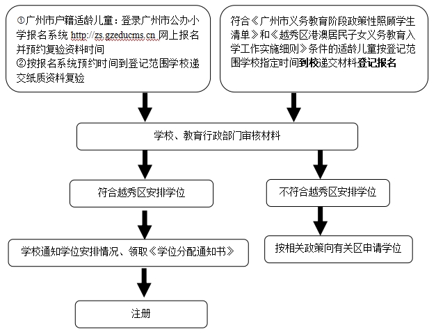 10238731 2025年越秀区公办小学招生办法(对象+时间)