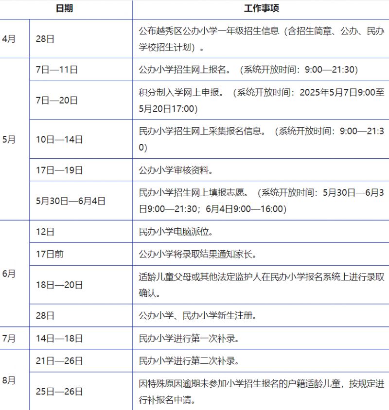 2025430132904_74715 2025年广州越秀民办小学招生年龄
